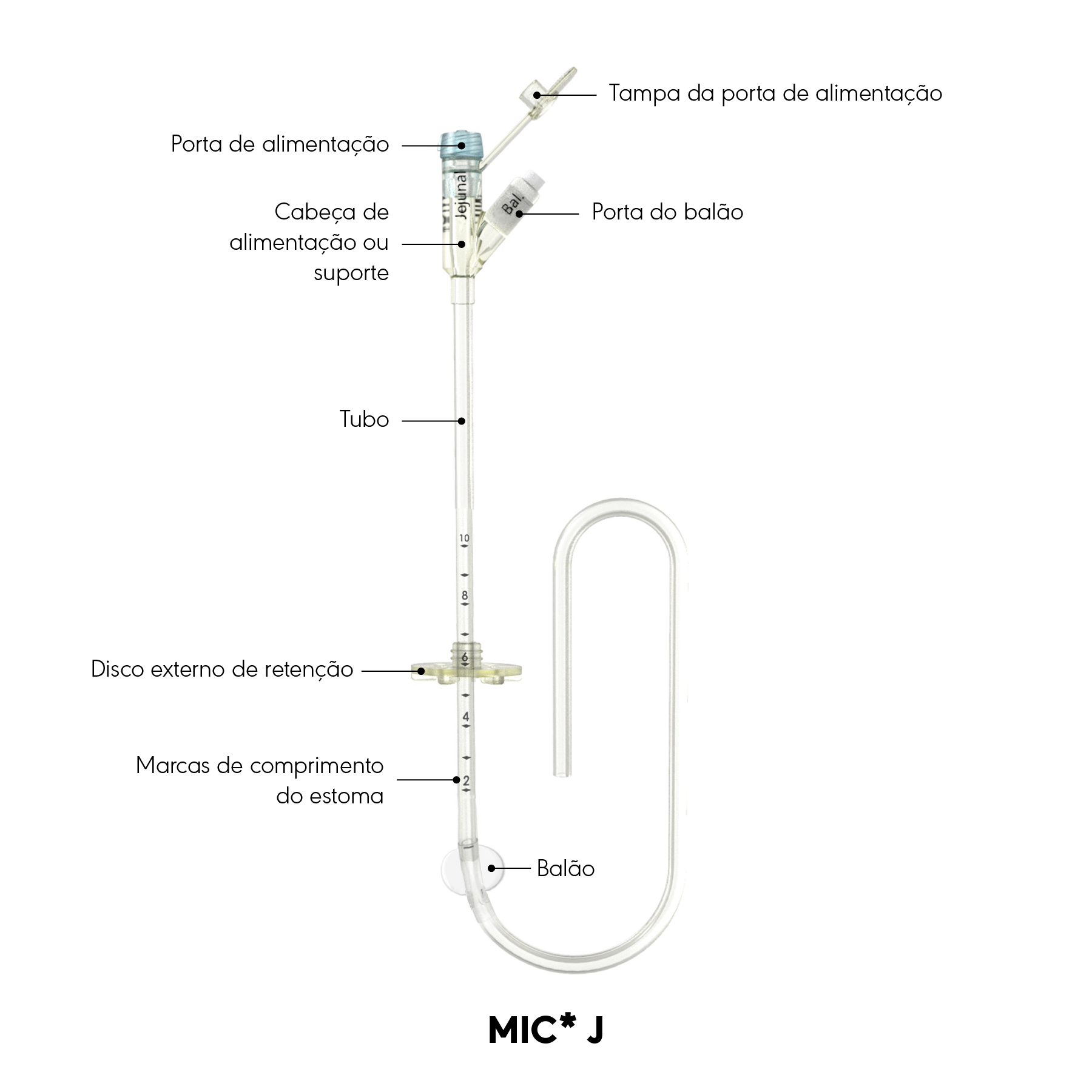 Diagrama do produto MIC* J