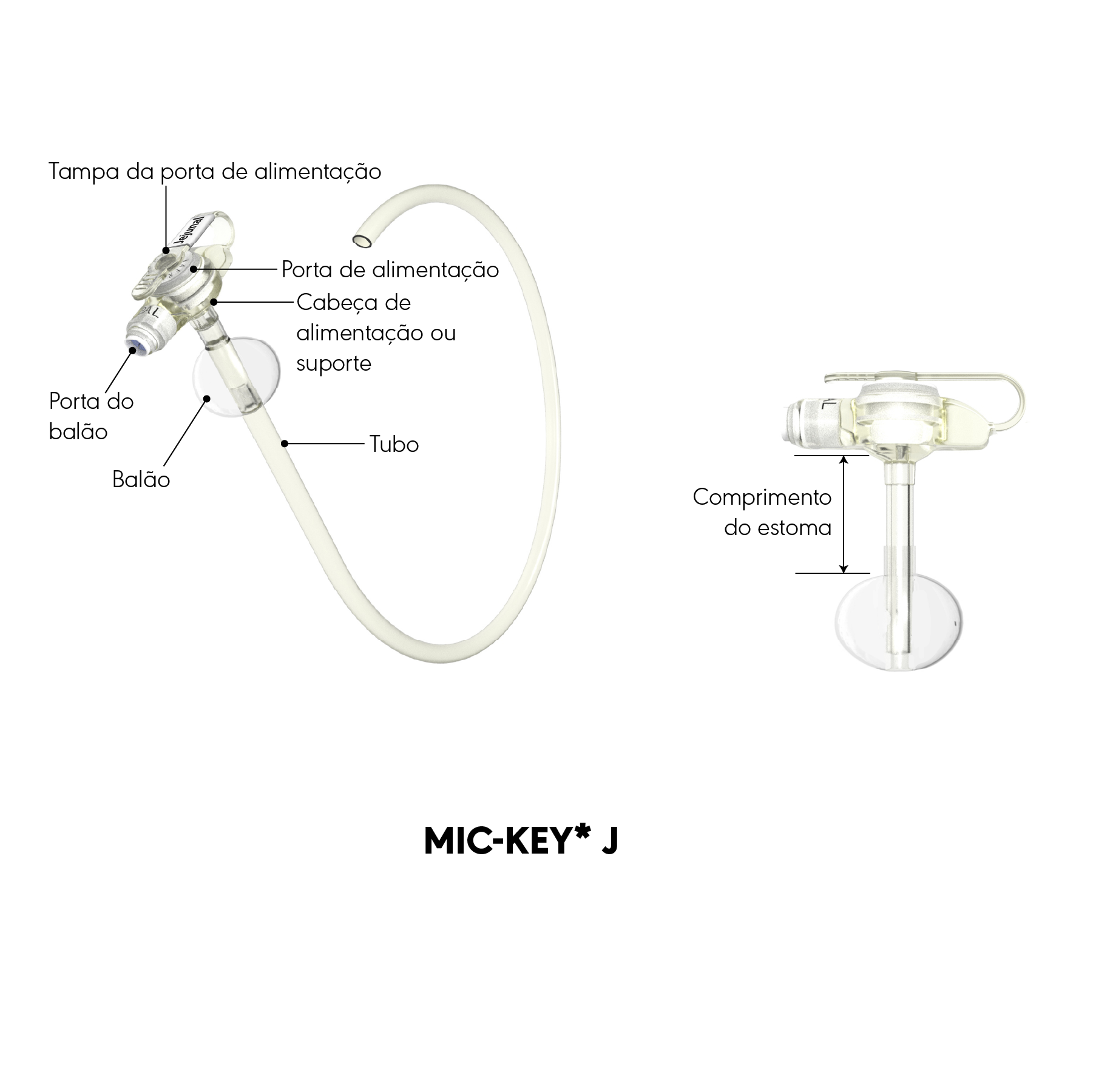 Diagrama do produto MIC-KEY* J